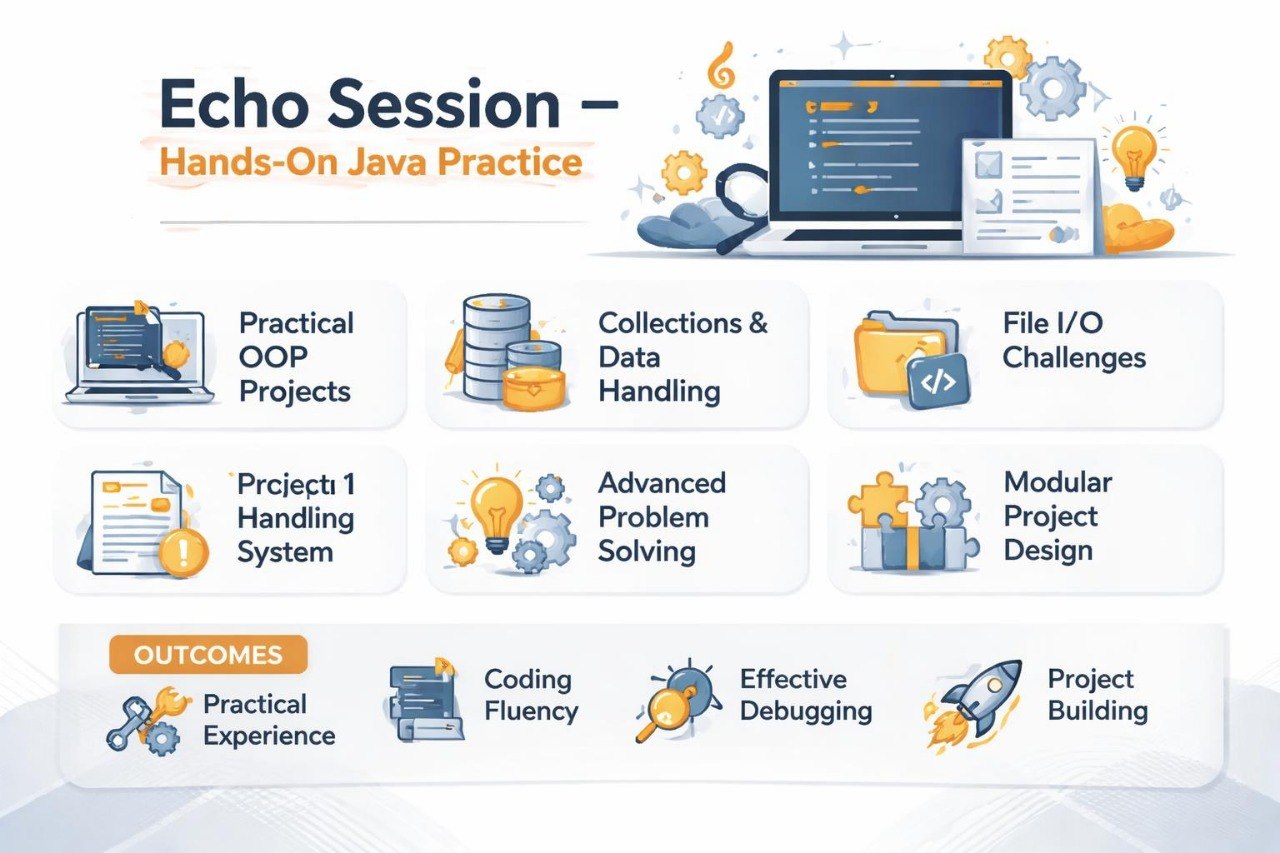 Echo Session hands-on Java practice course outline with icons and text on a white background