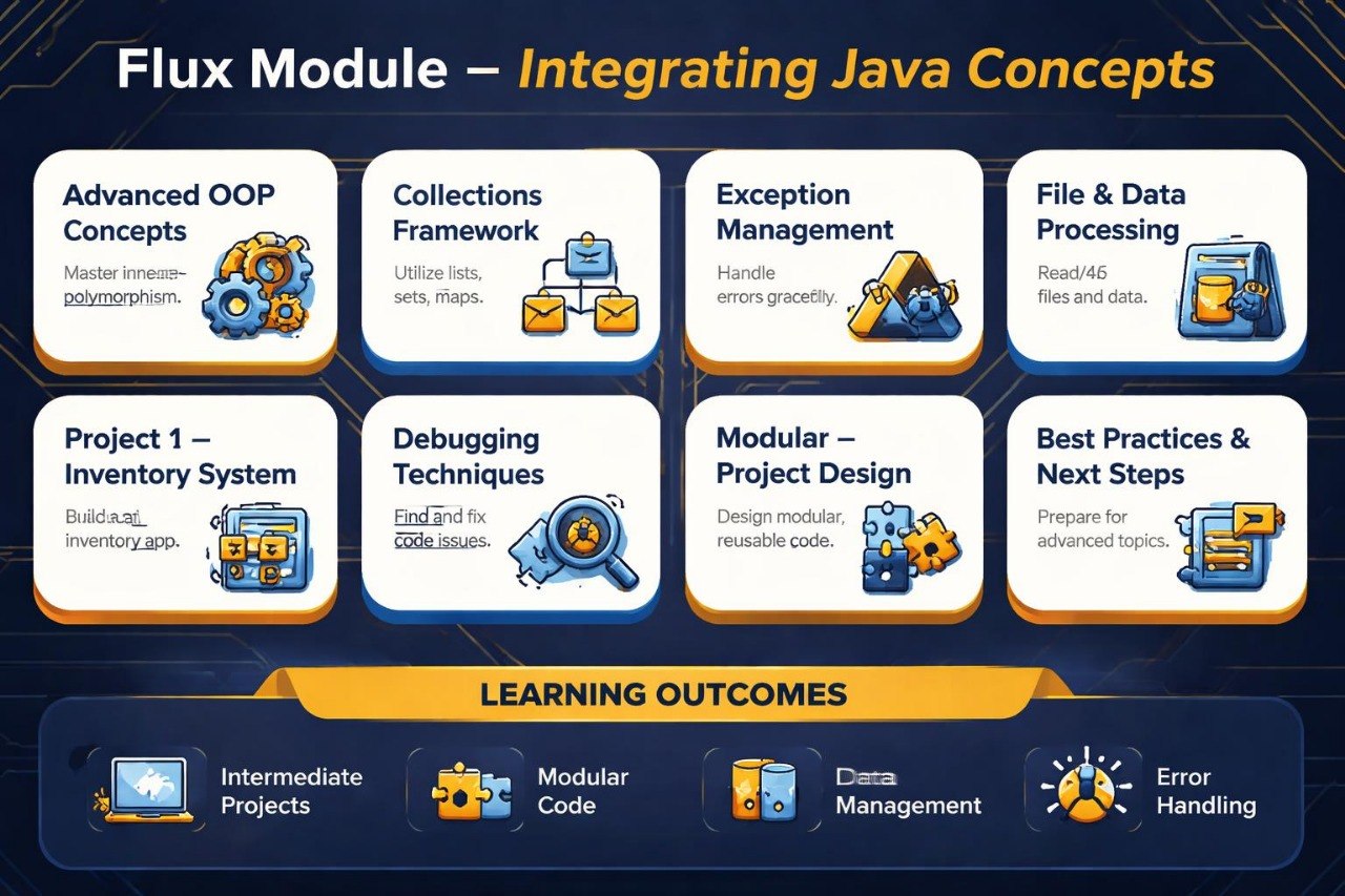 Flux Module infographic