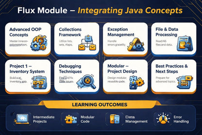 Flux Module infographic