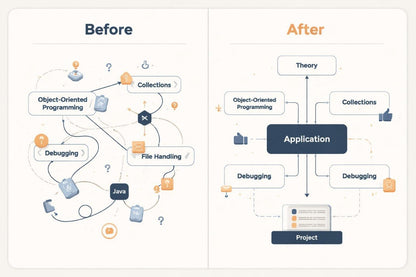 Comparison of a complex diagram labeled 'Before' with a simplified diagram labeled 'After' on a white background.