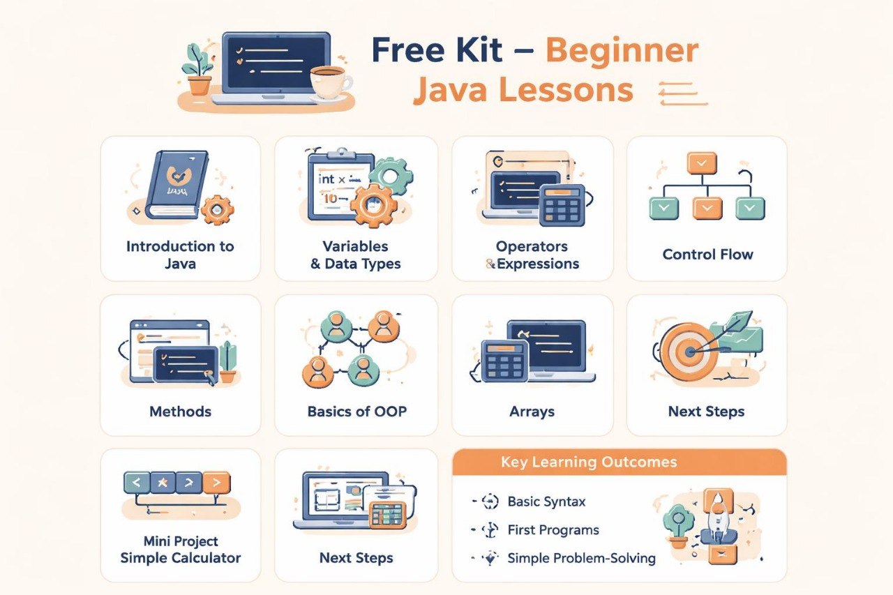 Free beginner Java lessons kit with icons and text on a white background