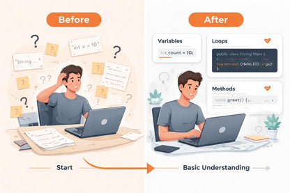 Illustration of a person learning programming with text and code on screen, labeled 'Before' and 'After'.