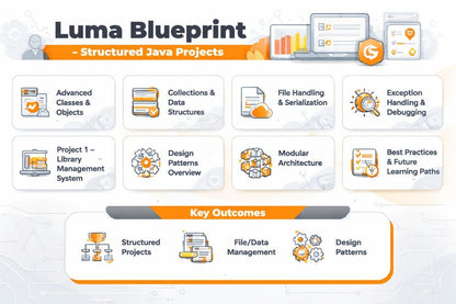Luma Blueprint for Structured Java Projects with various components and key outcomes.