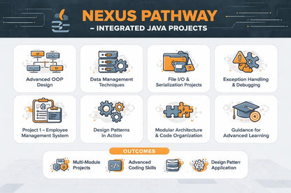 Nexus Pathway Integrated Java Projects with various project categories on a blue background