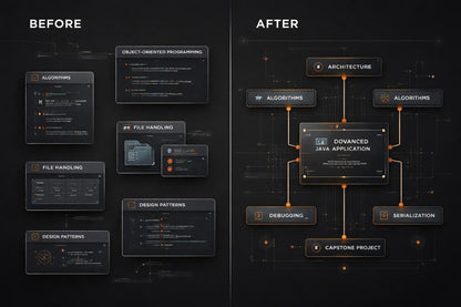 Before and after comparison of software development course modules on a dark background.