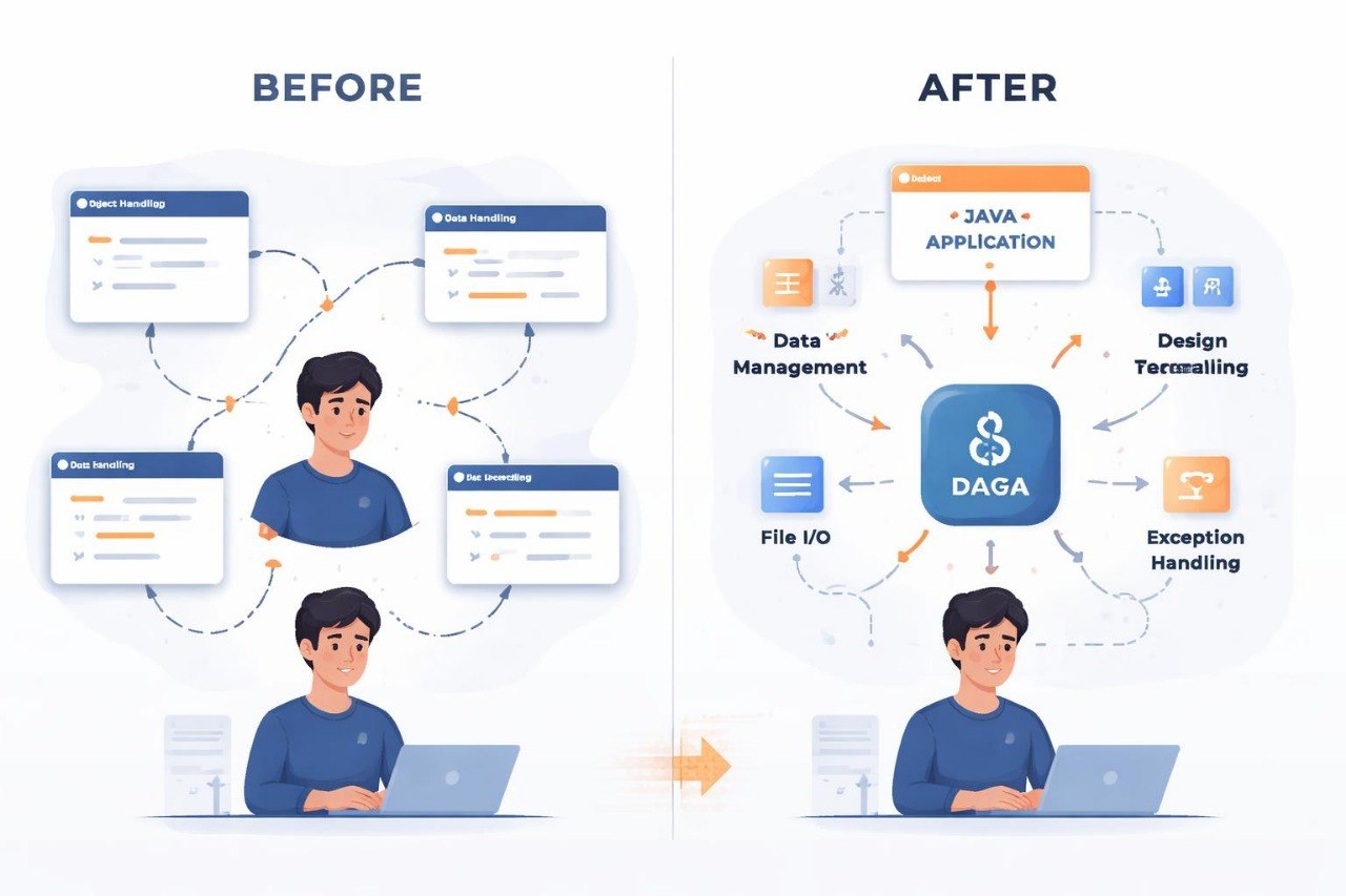 Before and after comparison of a person using a computer with a more organized workflow diagram.