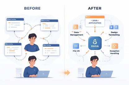 Before and after comparison of a person using a computer with a more organized workflow diagram.