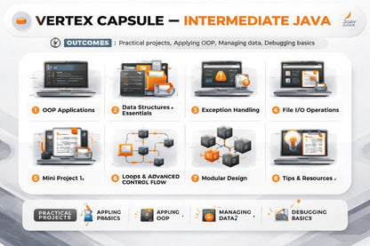 Vertex Capsule Intermediate Java course outline with various topics and outcomes.